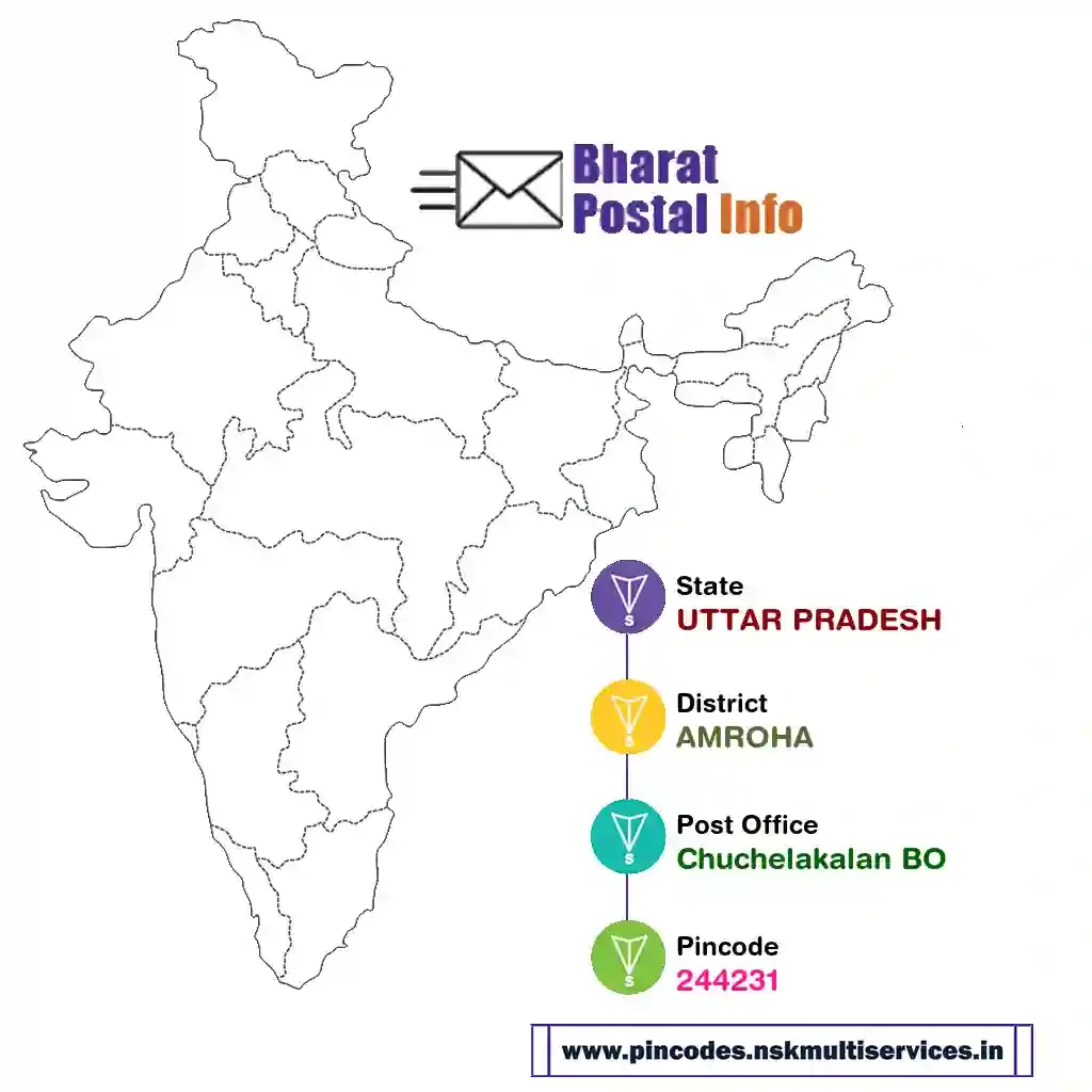 uttar pradesh-amroha-chuchelakalan bo-244231